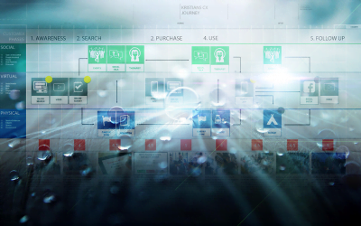 Biogena – asiakaskokemuksen systemaattinen kartoitus